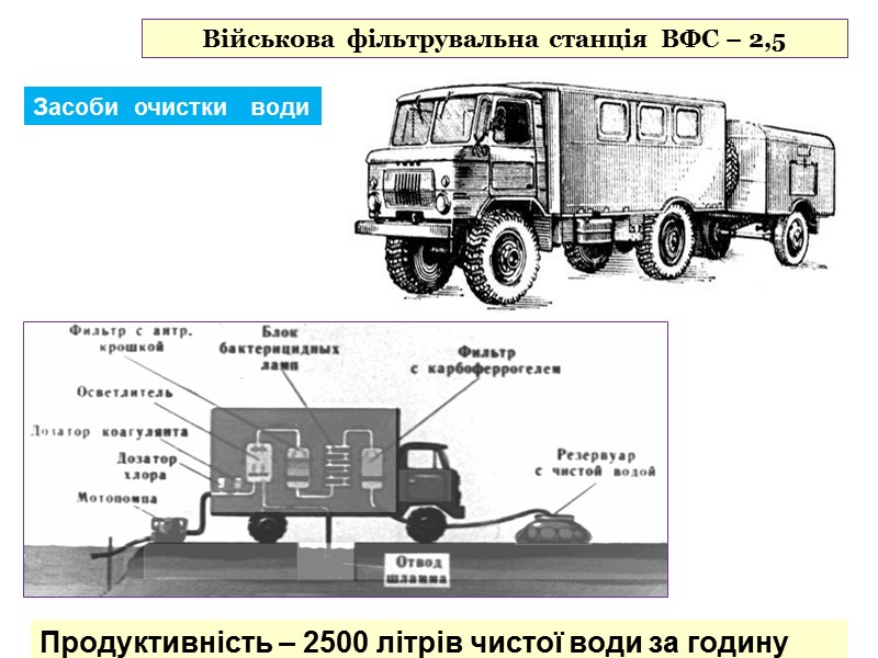 Військова  фільтрувальна станція  ВФС – 2,5 Продуктивність – 2500 літрів чистої води